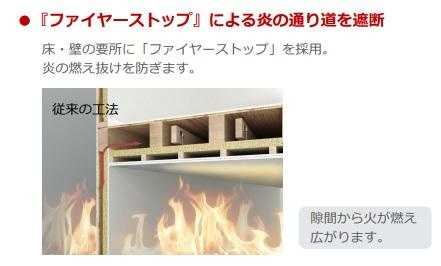 越谷市宮本町アパートⅣ期新築工事のその他|耐火性（イメージ）