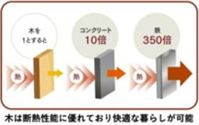 ウッドヴィラ西馬込