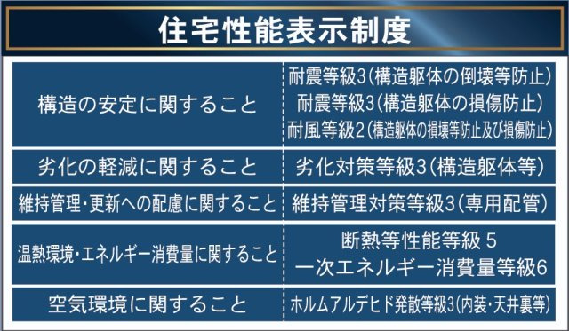 新築戸建・新築建売　福島市さくら第1　佐倉小・西信中のその他
