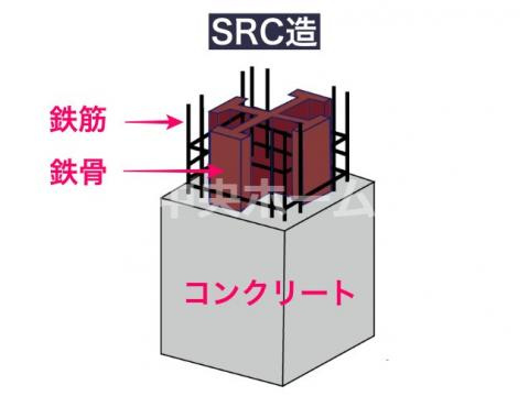 綾瀬グランドハイツの構造・工法・仕様|建物構造は、鉄骨鉄筋コンクリート造