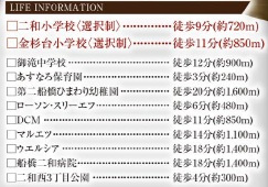 グラファーレ船橋市二和西2丁目26期の周辺