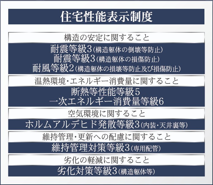 新築戸建・新築建売　会津若松市住吉町第3　城西小・第四中のその他