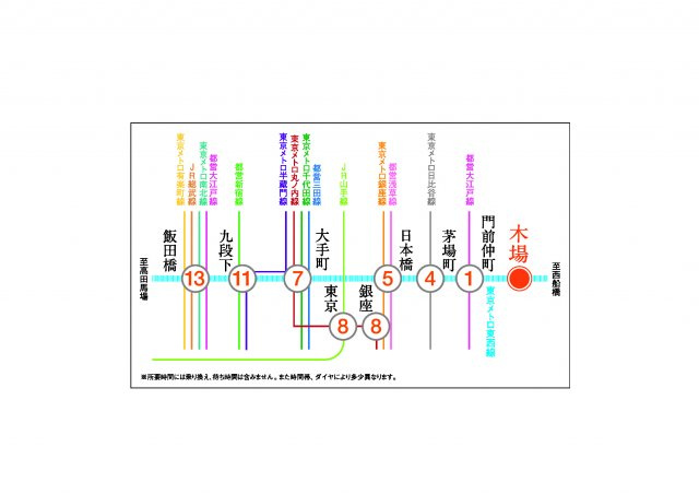 プラウドフラット木場Ⅱのその他