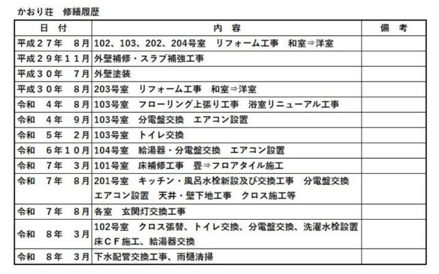 神戸市北区　一棟収益アパート　大池かおり荘のその他