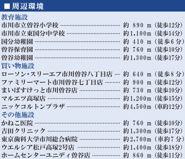 市川市曽谷４丁目の周辺