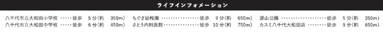 八千代市大和田２３期の周辺