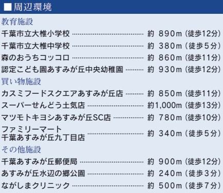 千葉市緑区あすみが丘８丁目の周辺
