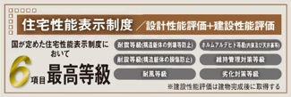 【構造・工法・仕様】 | 【仲介手数料無料！！】府中市若松町3丁目　新築戸建て（全1棟）1号棟　5380万円