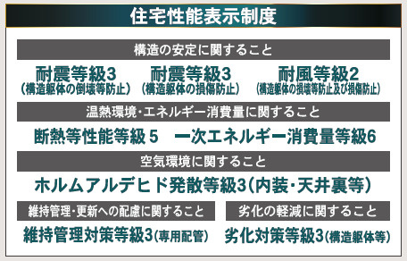 CRAIDLE GARDEN小倉南区上貫第7のその他