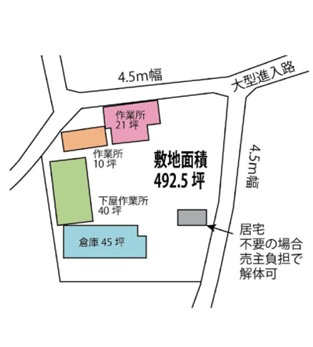 野田市木間ケ瀬の売地の土地図