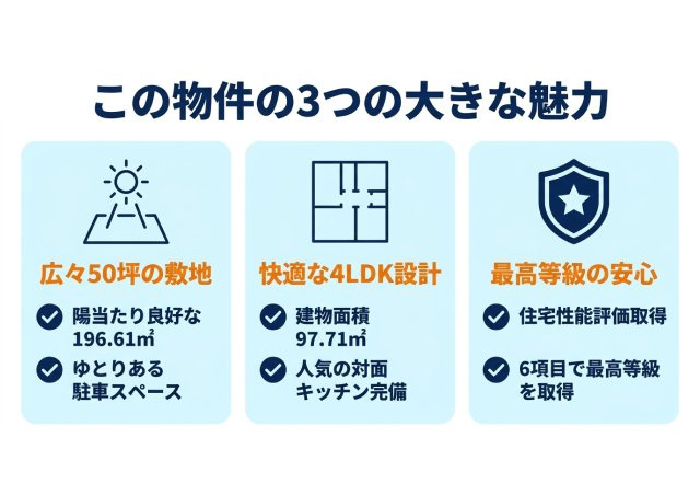 葵区唐瀬 新築住宅のその他