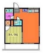 ミナミコーポの間取り