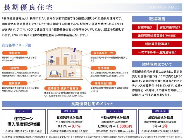 井辺Ⅷ・新築戸建のその他|「長期優良住宅」とは、長期にわたり良好な状態で居住できる措置が講じられた優良な住宅です。国が定めた認定基準をクリアした住宅を認定する制度であり、税制面で優遇が受けられるメリットがあります。