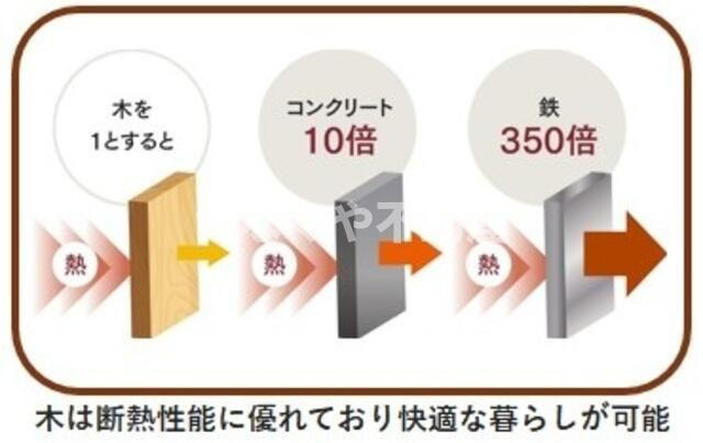 デザインコート西品川のその他|デザインコート西品川