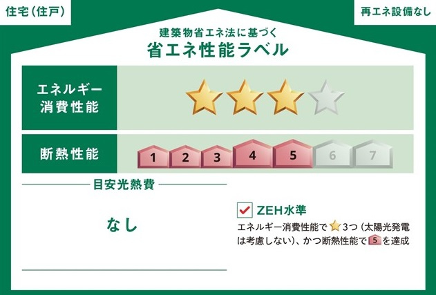 笠間市鯉淵第11　新築戸建て　1号棟の省エネ性能ラベル|本ラベルは特定の住戸の性能を示すものであり、全ての住戸の性能を示すものではありません。