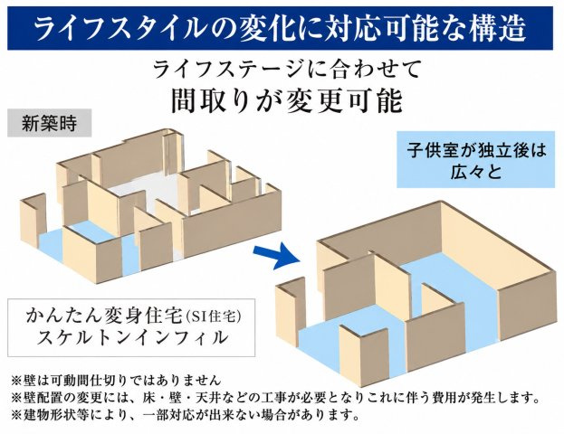 瑞穂町長岡4丁目　新築戸建全2棟のその他|ライフスタイルの変化に合わせて間取り変更が可能。家族構成の変化にも柔軟に対応できる住まいです。