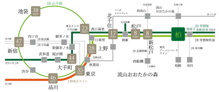 LEVICIA　BLDG.Ⅲのその他|交通