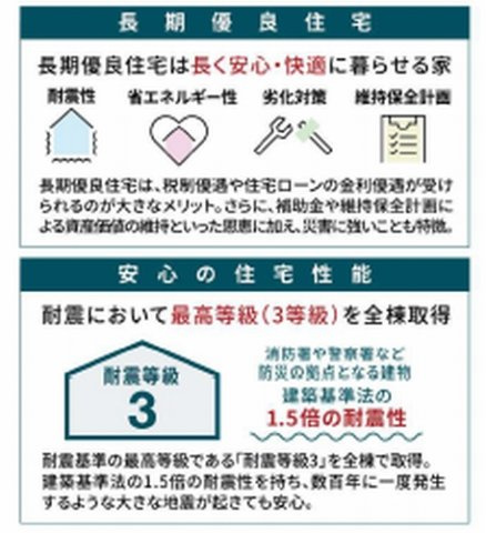 【仲介手数料０円】平塚市黒部丘第1　新築一戸建て　全2棟のその他|平塚市黒部丘第1　新築一戸建て　全2棟