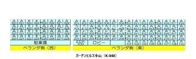 ガーデンヒルズ中山（Ｋ－０４８）のその他