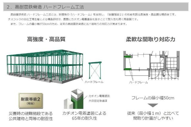 大曽根原町新築アパート②（仮の内装|セキュリティ（イメージ）