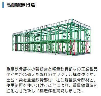 【その他】 | 仮）土浦市中村南　店舗アパート新築工事 | 共有部分（イメージ）