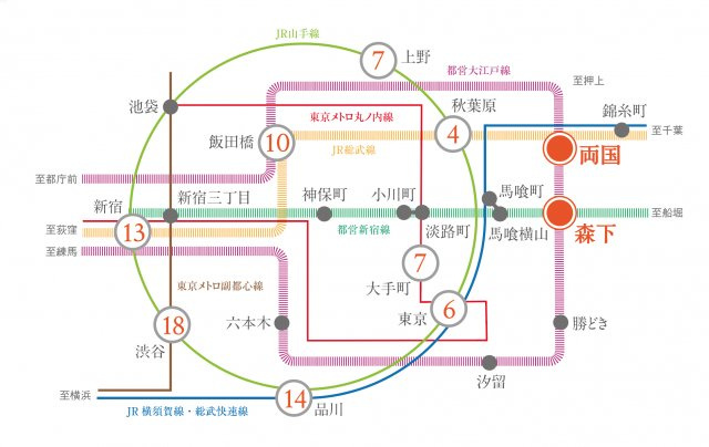 プラウドフラット両国サウスのその他