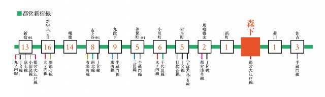 プラウドフラット両国サウスのその他