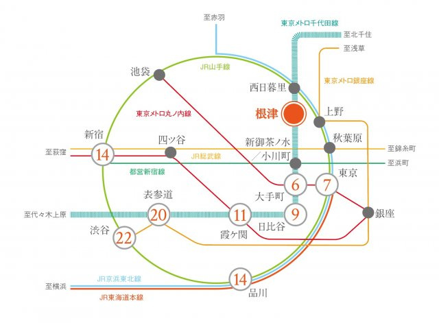 プラウドフラット根津谷中のその他