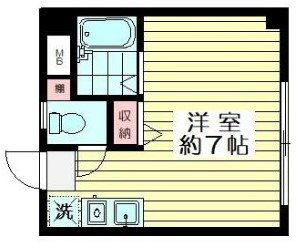 アネスタ荻窪の間取り