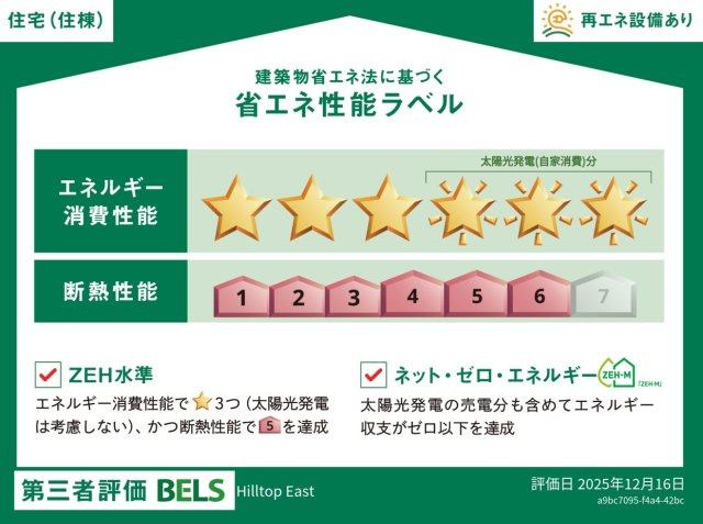 Ｈｉｌｌｔｏｐ　Ｅａｓｔのその他