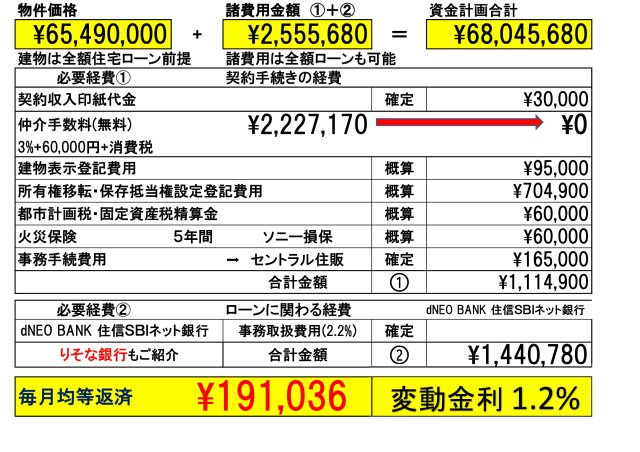 【KEIAI　Grace】 東大和市向原16期のその他|「りそな銀行」(立川住宅ローンセンター)を弊社ではご紹介しております。お客様のご希望の金融機関も利用可能です。