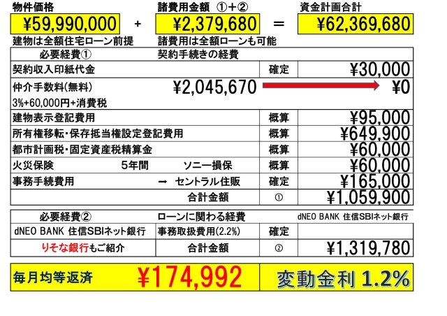 【KEIAI　Grace】 東大和市向原16期のその他|「りそな銀行」(立川ローンセンター)又は「みずほ銀行」、ドコモSMTBネット銀行をご紹介しております。各金融機関の金利は現在1.200%から1.275%です。この資金計画表は1.2%で計算しています。