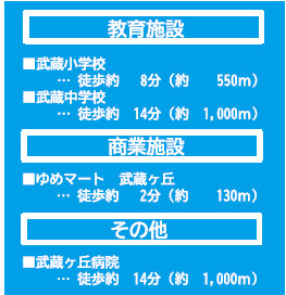 仲介手数料不要　よかタウンBloom北区武蔵ヶ丘１丁目１期【武蔵小・武蔵中】の周辺