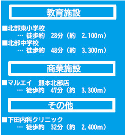 仲介手数料不要　よかタウンBloom北区梶尾町９期【北部東小・北部中】の周辺