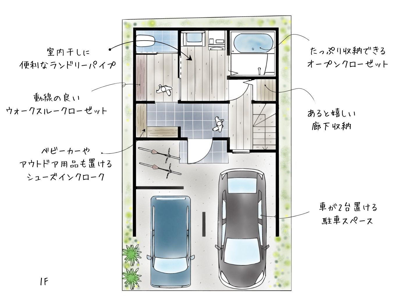大阪市城東区新喜多1丁目の参考プラン|車庫2台プラン