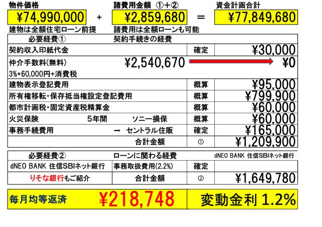 【KEIAI　Grace】小平市学園東町11期|「りそな銀行」(立川住宅ローンセンター)を弊社ではご紹介しております。お客様のご希望の金融機関も利用可能です。
