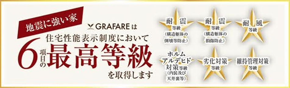 新築戸建・新築建売　福島市御山　北沢又小・信陵中のその他