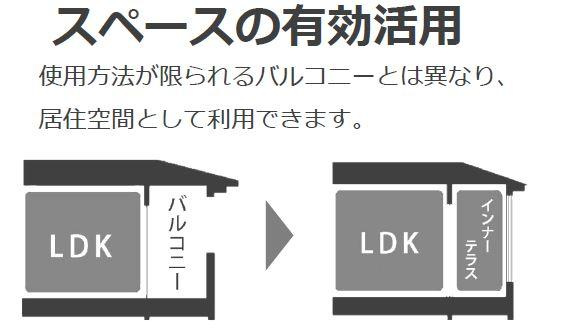 グランフルールのその他|インナーテラス（イメージ）