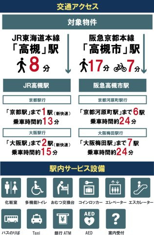 ザ・パークハウス高槻天神町の周辺