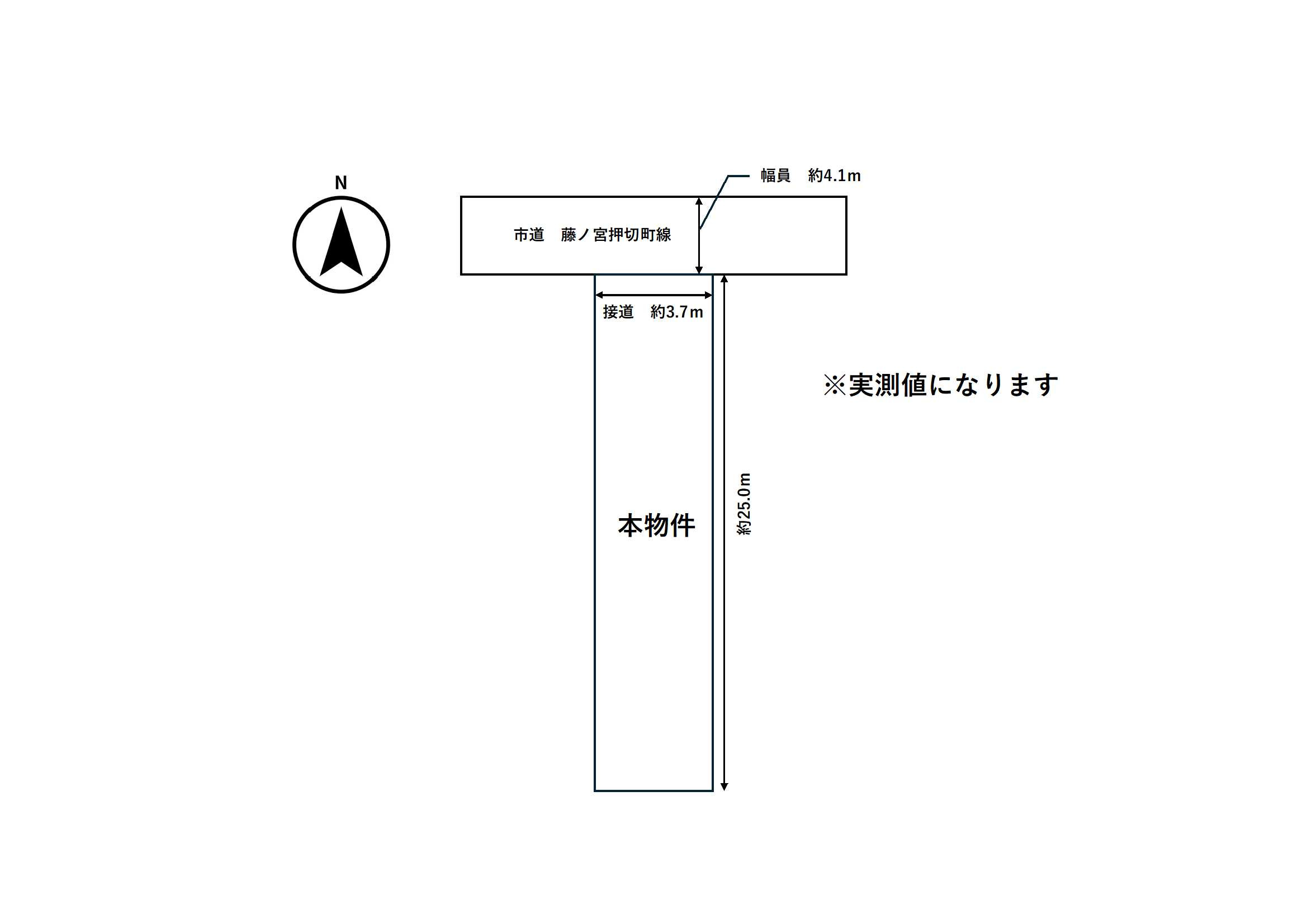 【土地図】