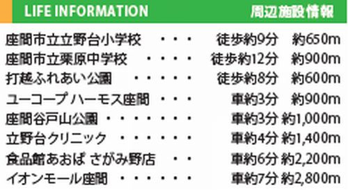 【仲介手数料０円】座間市栗原中央1丁目2期　新築一戸建て　全2棟のその他|【仲介手数料０円】座間際栗原中央1丁目2期　新築一戸建て　全2棟