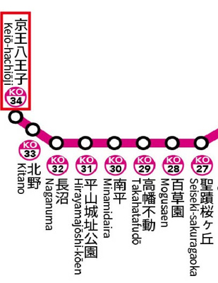 【地図】 | メゾン・ド・ノア明神町 | 八王子市の中心駅であり多摩地域にあるターミナル駅の一つです。横浜線、中央線、八高線の乗換も便利です。バス便も多数あります。駅直結の商業施設セレオ八王子があります。