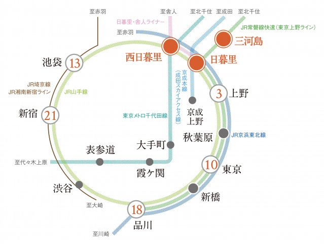 プラウドフラット日暮里のその他