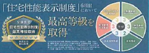 【仲介手数料０円】相模原市中央区宮下本町1丁目　新築一戸建て　全6棟のその他|【仲介手数料０円】相模原市中央区宮下本町1丁目　新築一戸建て　全6棟