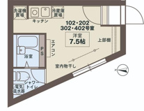 ＣＯＣＯＦＬＡＴ田端Ⅲの画像