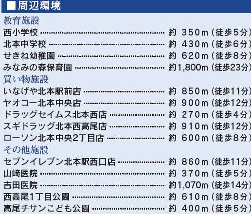 【周辺】 | 北本市　西高尾4丁目