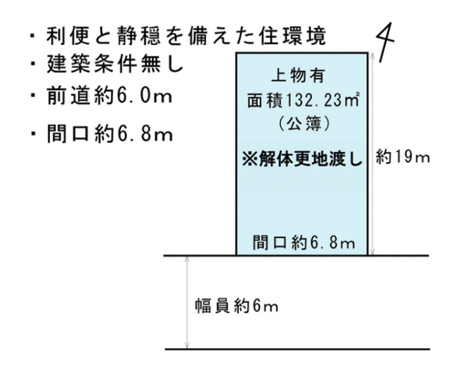 【土地図】 | 高知市一ツ橋町１丁目