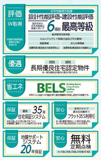 リーブルガーデン南城市玉城前川・１号棟のその他|住宅性能表示制度