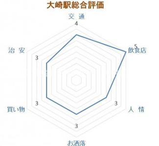 【設備】 | 御殿山ハイツ | 御殿山ハイツ　は三都市アース中延店へお任せください！　ご内覧可能なお部屋は物件現地お待ち合わせご案内可能です！