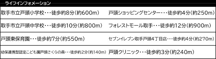 取手市戸頭　21期　売地の周辺